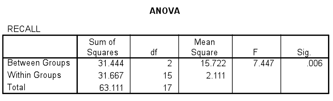 power calculator anova statistical decision tree statistical power formula